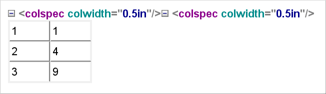 A DocBook table in which colspec elements have display: tree